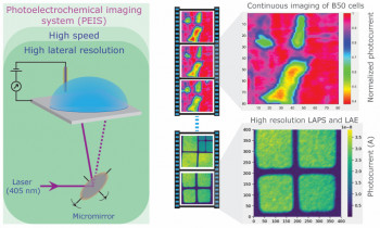 High-speed, high resolution photoelectrochemical imaging