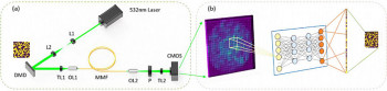 Spatial information transmission through a single multimode fibre using deep learning