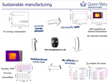 Overview of sustainable manufacturing with multifunctional properties