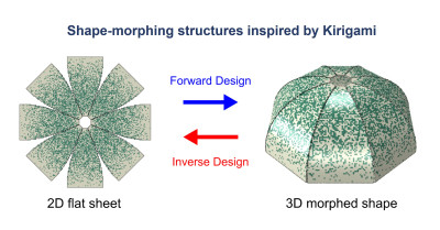 Researchers Create Multifunctional Shape-Morphing Composite Materials ...