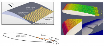 Schematic of flexible rod-canopies placed over an aerofoil surface and preliminary results of Large Eddy Simulations accelerated on Graphics Processing Units for a benchmark aerofoil noise case